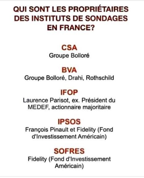 Instituts de sondage